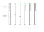 50nm NHS-Activated Gold NanoUrchins Conjugation Kit (3 Reactions)